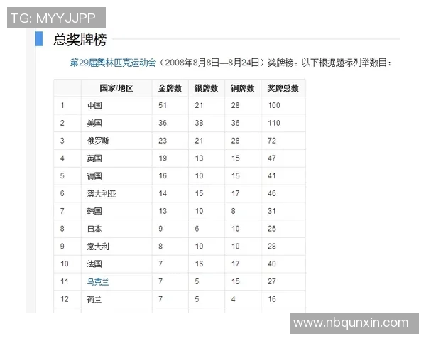 北京排球队在奥运会上的实力展现与未来发展潜力分析 北京排球队在奥运会上的实力展现与未来发展潜力分析